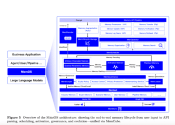 MemOS: A Memory-Centric Operating System for Evolving and Adaptive Large Language Models